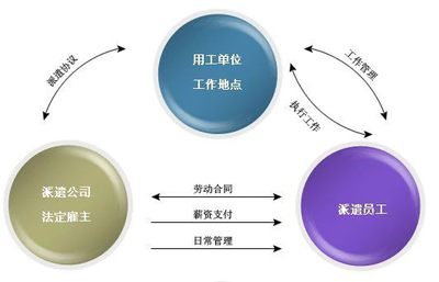 济南人事代理清洗及保洁服务概述