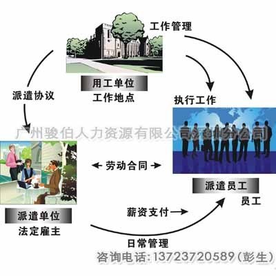 人力资源服务中的清洗及保洁服务 价格、供应商与市场分析