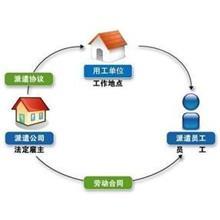 宜昌市劳务派遣服务 连接企业与人才的桥梁